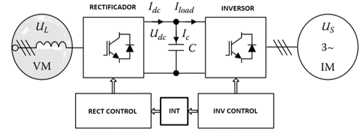 Diagrama de bloques y circuito esquemático de un variador de frecuencia con rectificador activo Active Front End